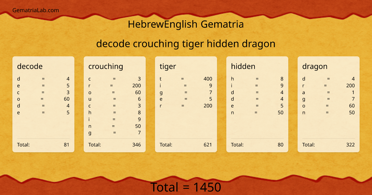 decode crouching tiger hidden dragon in hebrewEnglish Gematria